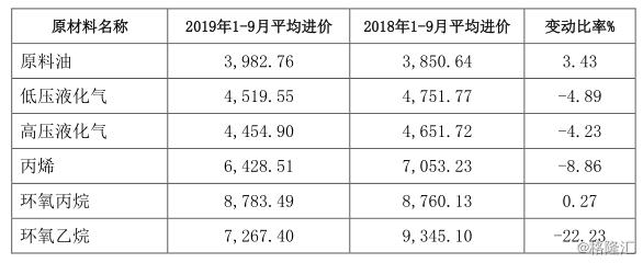 二氯乙烷最新价格动态解析