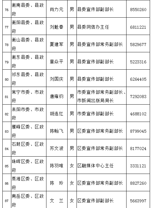 衡阳今日最新动态，城市发展与前沿动态更新