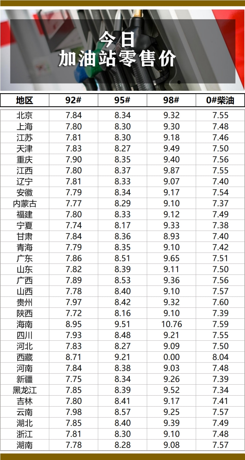 油品最新价格动态解析