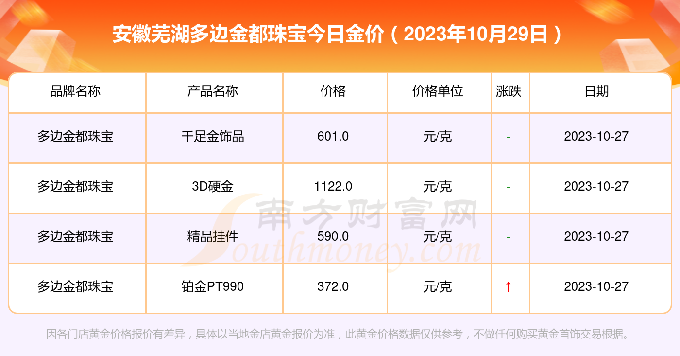 芜湖黄金价格最新动态解析