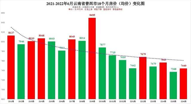 临沧最新房价动态 2023年展望