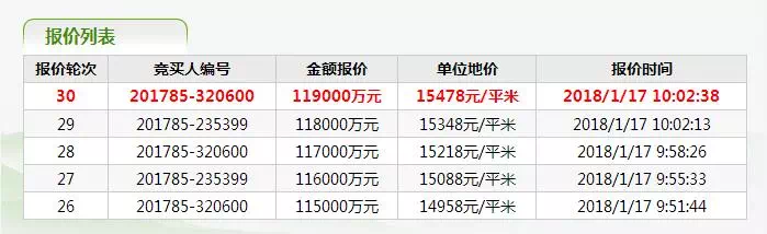 香港9300最新报价全览