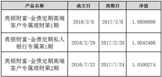 建行最新理财一览表，洞悉财富增值趋势