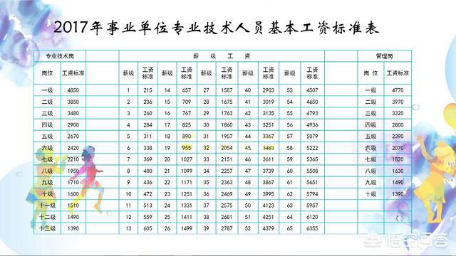 最新教师工资改革，重塑教育薪酬体系与激励机制