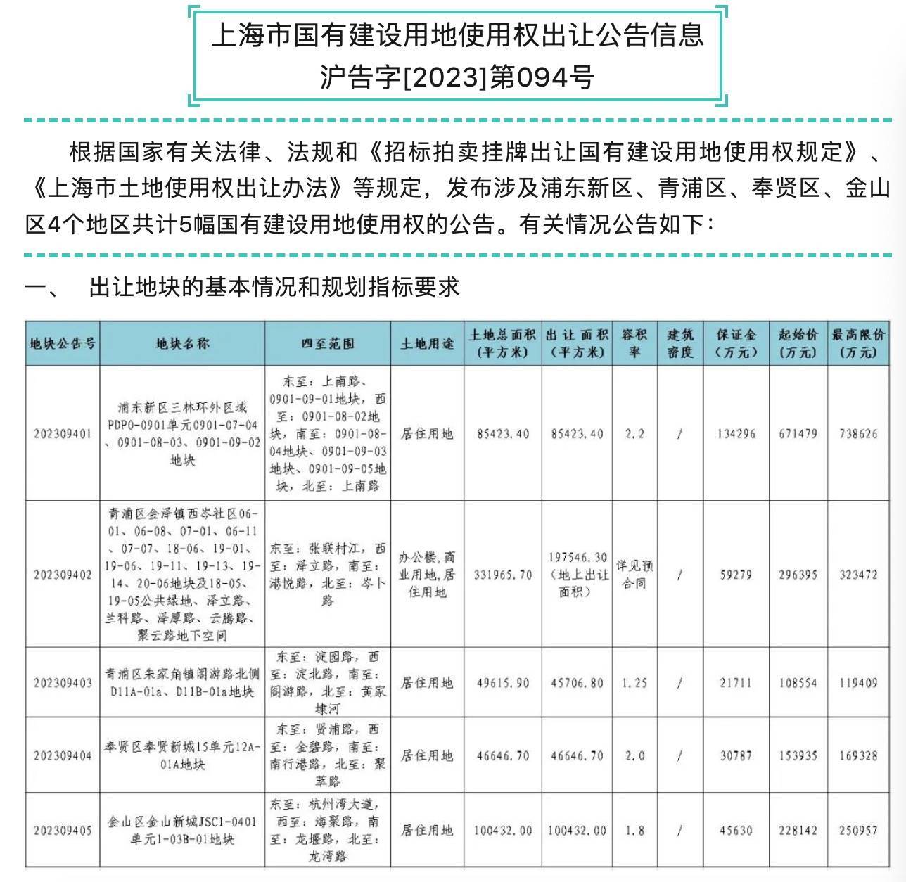 上海地块最新动态，城市发展的前景与展望